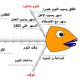 الأسلوب الثالث عشر : أسلوب مخطط عظمة السمكة (Ishikawa)