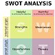 الأسلوب السابع: أسلوب تحليل سوات SWOT