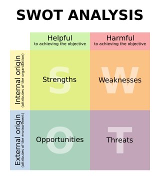 SWOT سوات