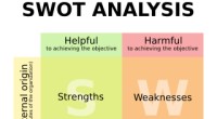 الأسلوب السابع: أسلوب تحليل سوات SWOT