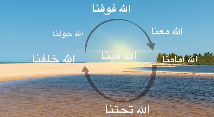 هل الله موجود في كل مكان؟